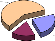 Gián tiếp Phục vụ phụ trợ Trực tiếp 14 592 17 20 984 24 Biểu đồ 2 1 Cơ 1