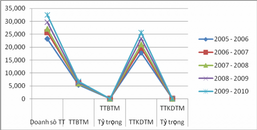 Nguồn 23 Trung tâm tin học KBQG Lào Biểu đồ 2 4 Tình hình thanh toán của KBQG 1
