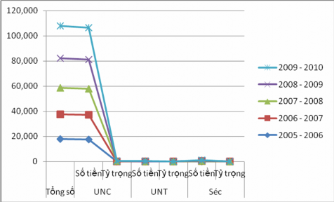Nguồn 23 Trung tâm tin học KBQG Lào Biểu đồ 2 5 Tình hình sử dụng các 2