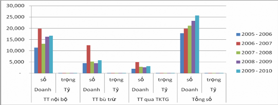 Nguồn 23 Trung tâm tin học KBQG Biểu đồ 2 6 Tình hình thực hiện các phương 1