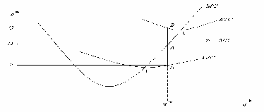 MC Đường chi phí biên AVC Đường chi phí biến đổi trung bình MR Đường lợi 1