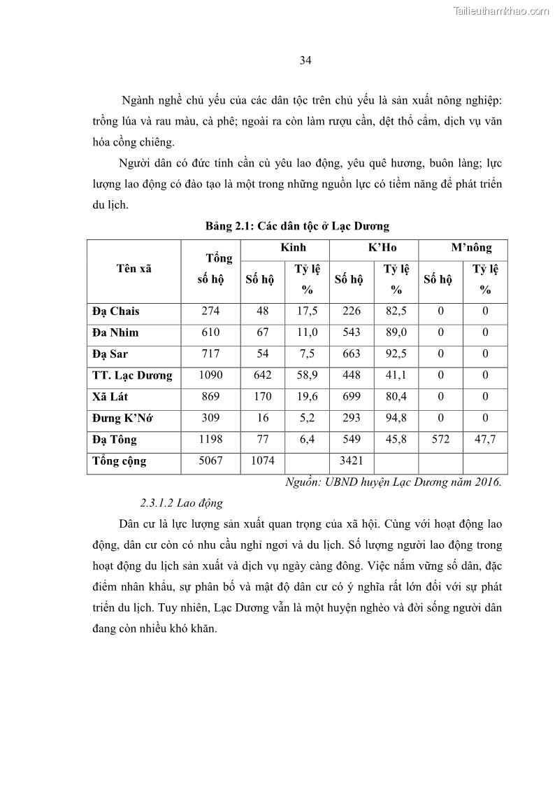 Luận văn Thạc sĩ Quản trị dịch vụ du lịch và lữ hành Giải pháp phát triển du lịch cộng đồng tại huyện Lạc Dương, tỉnh Lâm Đồng - 7 Trang 49