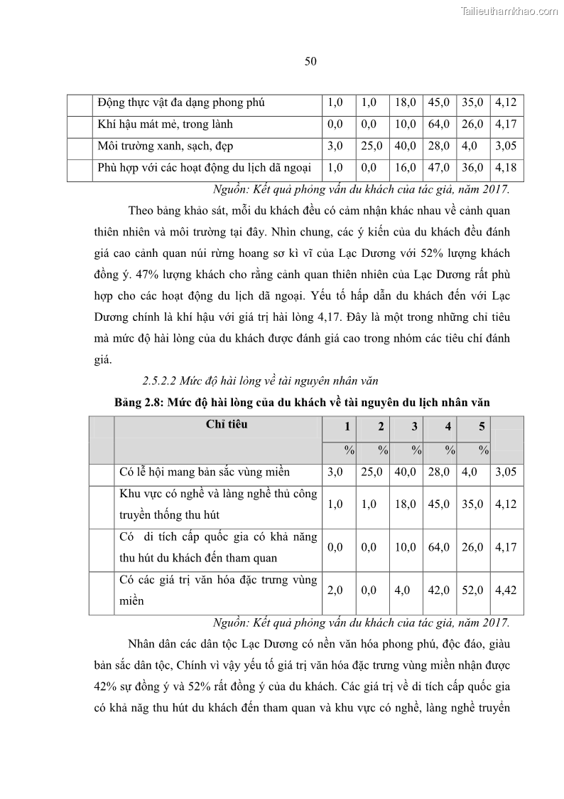 Luận văn Thạc sĩ Quản trị dịch vụ du lịch và lữ hành Giải pháp phát triển du lịch cộng đồng tại huyện Lạc Dương, tỉnh Lâm Đồng - 9 Trang 65