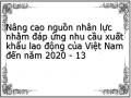 Lđ Việt Nam Đi Làm Việc Tại Hàn Quốc 2000-2010 (Đơn Vị: Người)