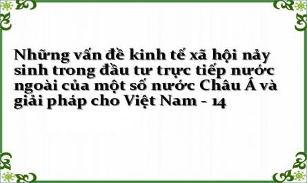 Những Vấn Đề Kinh Tế Xã Hội Nảy Sinh Trong Fdi Tại Việt Nam Giai Đoạn 2001 - 2010