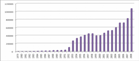 Biểu đồ 2 1 Lượng vốn FDI thực hiện của Trung Quốc giai đoạn 1979 2008 1