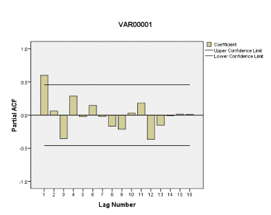 Phần 2 Thuế thu nhập doanh nghiệp Case Processing Summary Cases Included Excluded Total N 1
