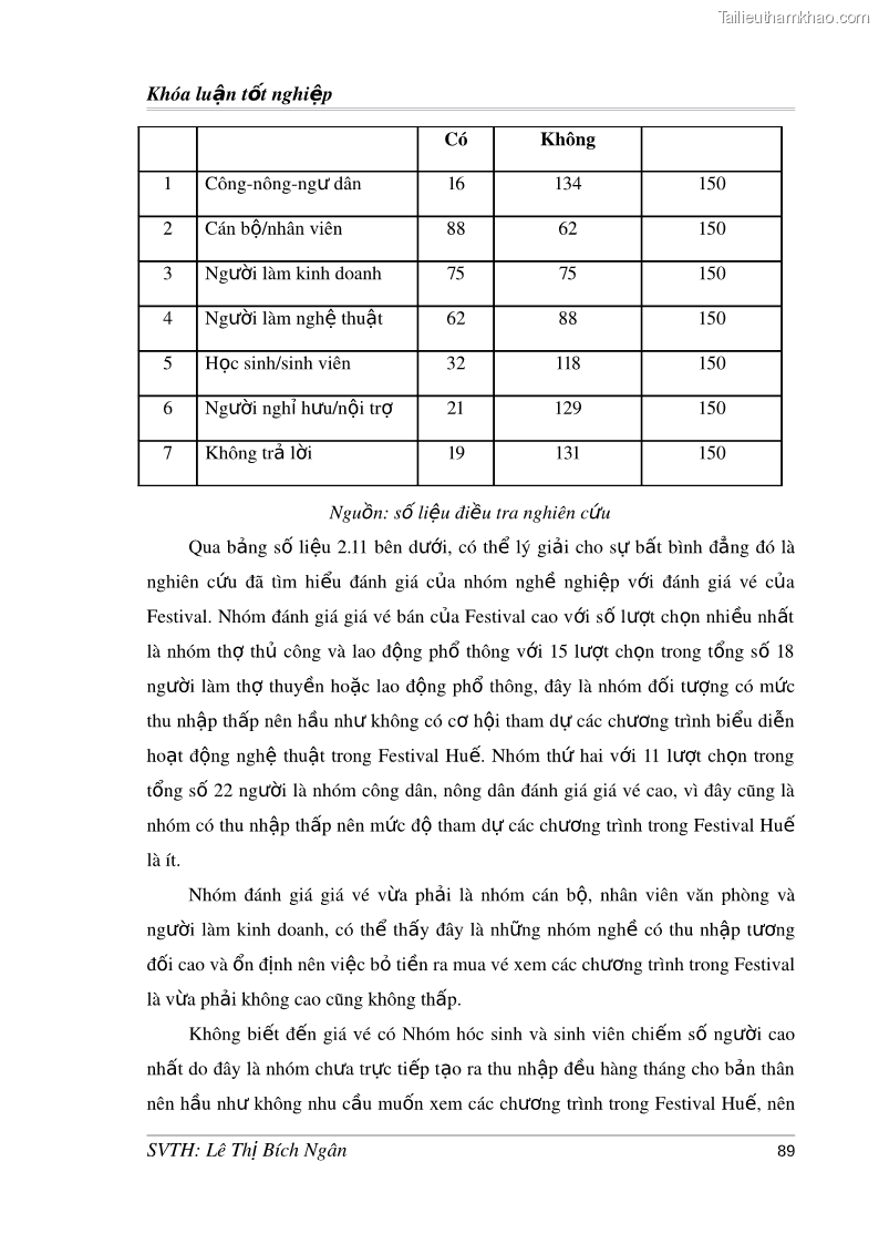 Khóa luận tốt nghiệp Tác động của Festival đến đời sống người dân thành phố Huế Nghiên cứu trường hợp tại 2 phường Thuận Thành, Phú Hội - thành phố Huế - 12 Trang 89