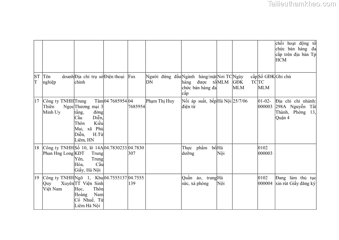 Khóa luận tốt nghiệp Tác động của hoạt động bán hàng đa cấp đối với chất lượng nguồn nhân lực Việt Nam - 14 Trang 105