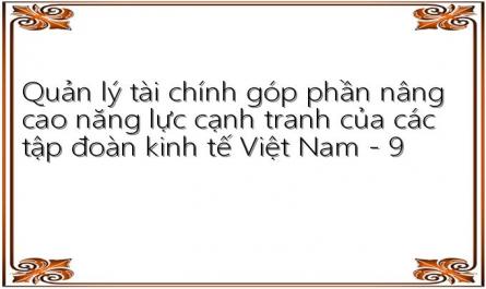 Thực Trạng Năng Lực Cạnh Tranh Của Tđktnn Ở Việt Nam