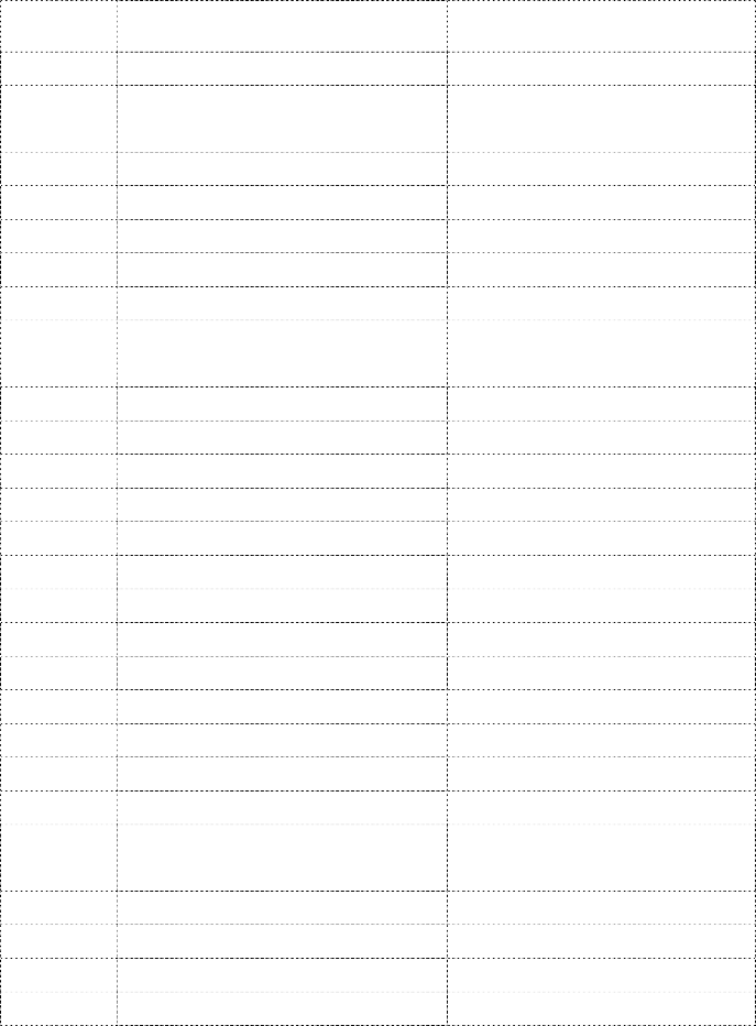 DANH MỤC CÁC TỪ VIẾT TẮT VIẾT TẮT TIẾNG VIỆT TIẾNG ANH AFTA Khu vực mậu 1
