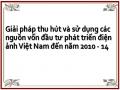 Giải pháp thu hút và sử dụng các nguồn vốn đầu tư phát triển điện ảnh Việt Nam đến năm 2010 - 14