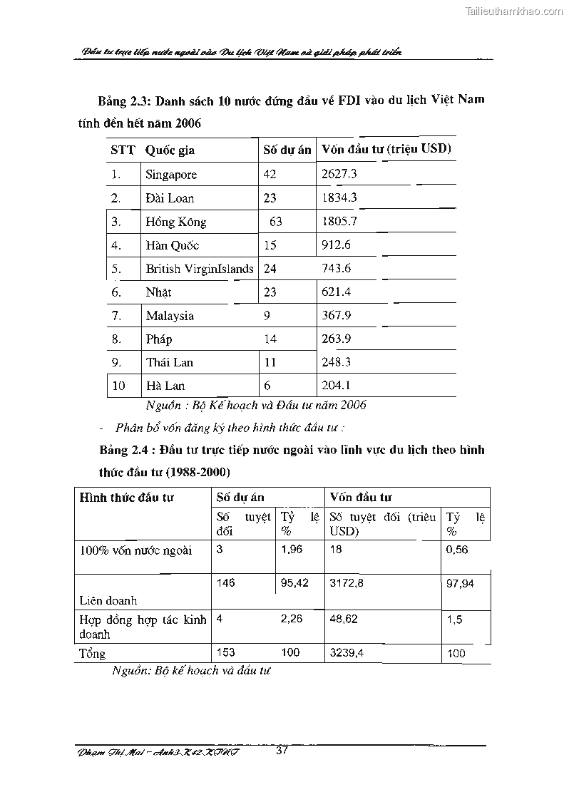 Khóa luận tốt nghiệp Đầu tư trực tiếp nước ngoài vào du lịch Việt Nam và giải pháp phát triển - 6 Trang 41