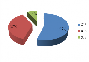 Biểu đồ 3 6 Cơ cấu chủng loại cà phê nhân xuất khẩu của tỉnh Đắk Lắk 1