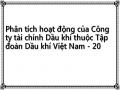 Phân tích hoạt động của Công ty tài chính Dầu khí thuộc Tập đoàn Dầu khí Việt Nam - 20