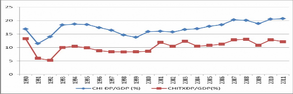Nguồn Tổng cục Thống kê Bộ tài chính 1990 2011 2 Phân cấp chi đầu 2