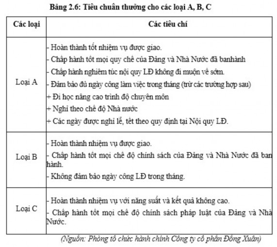 Bảng 2 7 Mức khen thưởng cho cán bộ của công ty STT Chỉ tiêu Năm 2018 Năm 2019 2
