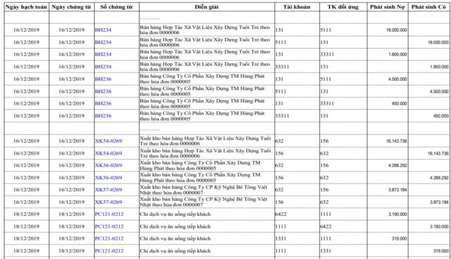 Phụ lục 2 21 Sổ Nhật ký chung 7