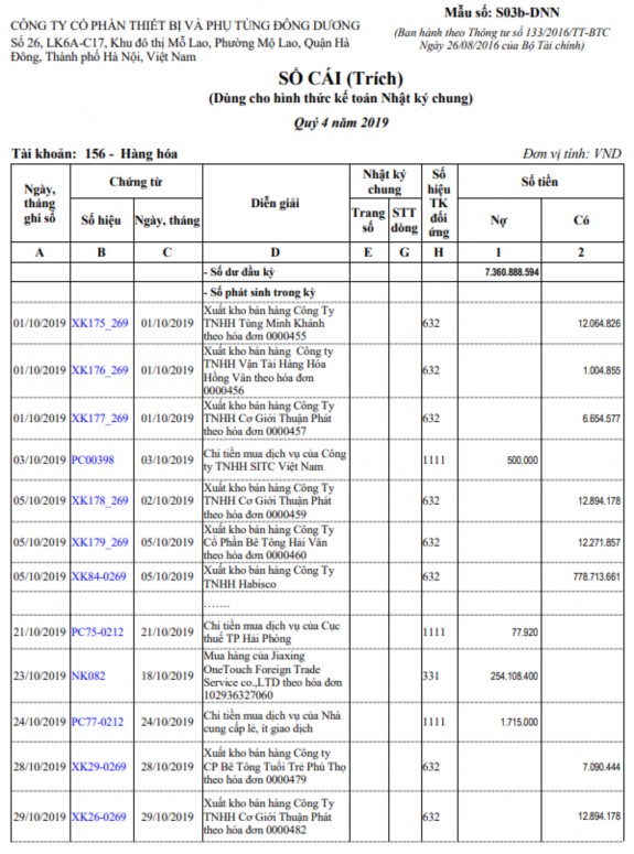 Phụ lục 2 23 Biên bản kiểm kê vật tư công cụ sản phẩm hàng hóa Phụ 1