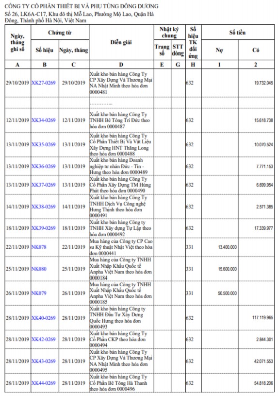 Phụ lục 2 23 Biên bản kiểm kê vật tư công cụ sản phẩm hàng hóa Phụ 2