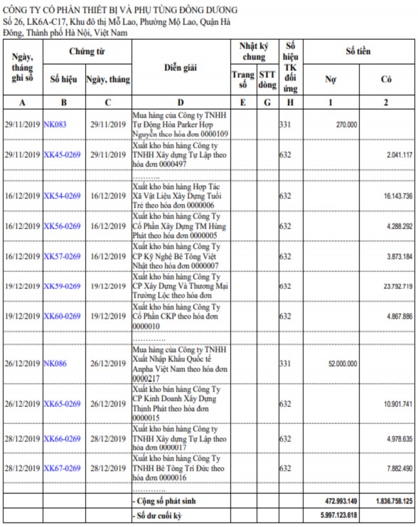 Phụ lục 2 23 Biên bản kiểm kê vật tư công cụ sản phẩm hàng hóa Phụ 3