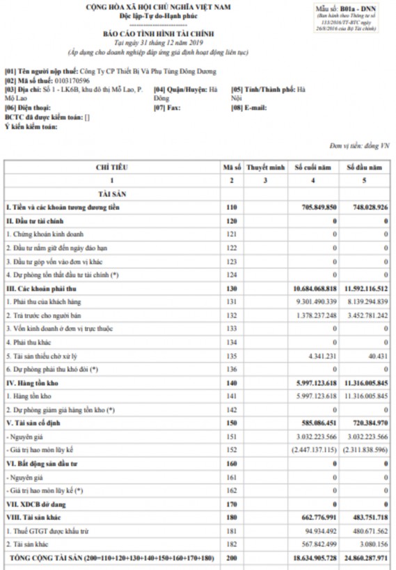 Vật tư công cụ sản phẩm hàng hóa Phụ lục 2 24 Báo cáo tình hình tài chính 6