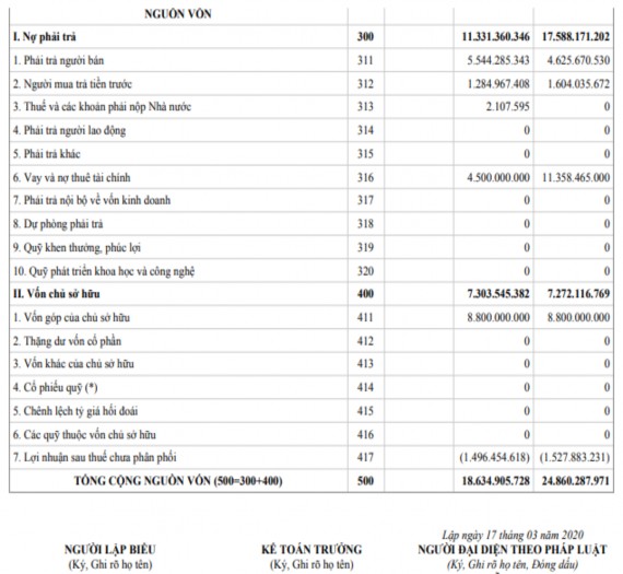 Vật tư công cụ sản phẩm hàng hóa Phụ lục 2 24 Báo cáo tình hình tài chính 7
