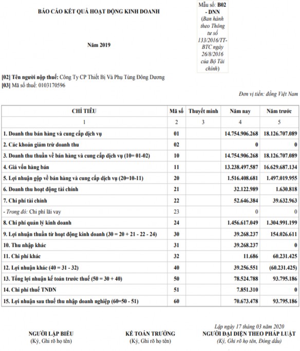 Vật tư công cụ sản phẩm hàng hóa Phụ lục 2 24 Báo cáo tình hình tài chính 8
