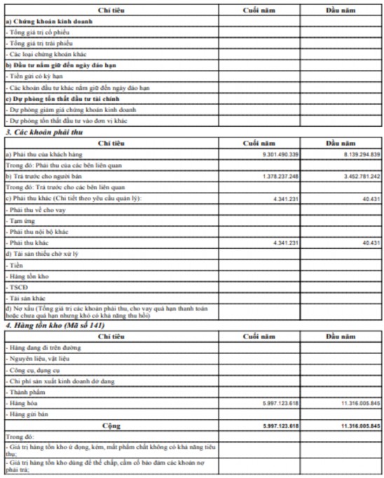 Phụ lục 2 28 Báo cáo nhập – xuất – tồn Trích 2