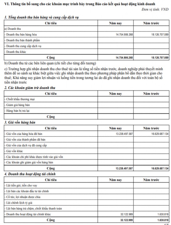 Phụ lục 2 28 Báo cáo nhập – xuất – tồn Trích 3