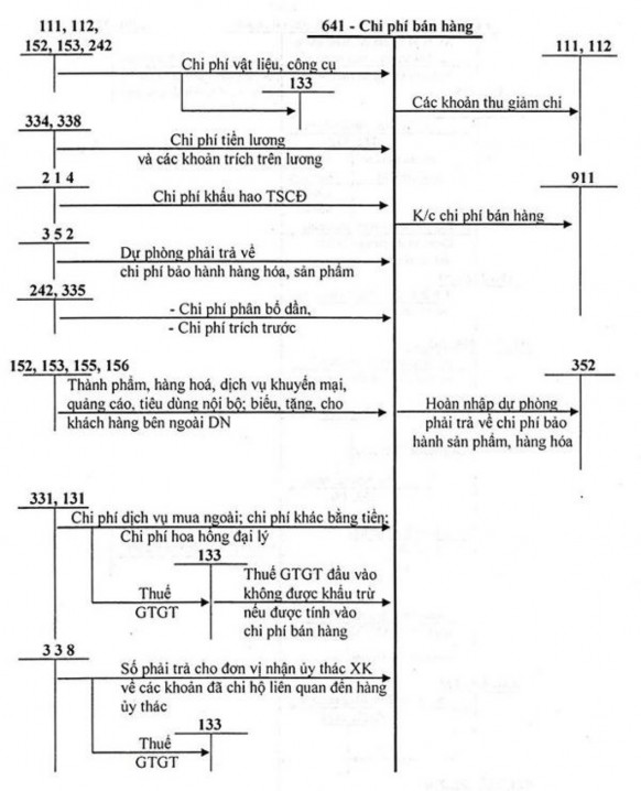 Phòng giảm giá chứng khoán và dự phòng tổn thất đầu tư vào đơn vị khác 1