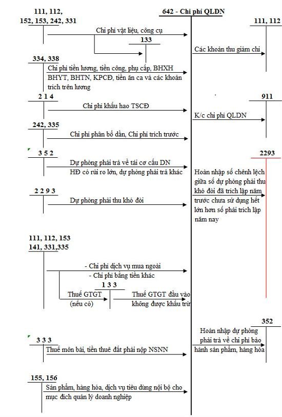 Phòng giảm giá chứng khoán và dự phòng tổn thất đầu tư vào đơn vị khác 2