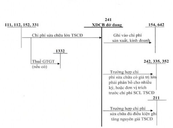THẺ TÀI SẢN CỐ ĐỊNH Công ty TNHH MTV Phúc Hưng FNC – Việt Nam Thôn Mỹ Hưng 4