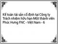 Kế toán tài sản cố định tại Công ty Trách nhiệm hữu hạn Một thành viên Phúc Hưng FNC - Việt Nam - 6