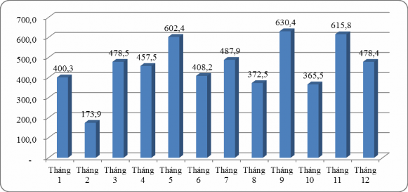  Doanh thu dịch vụ ăn uống Doanh thu d ch vụ ăn uống năm 2019 đạt 7 65 tỷ 1