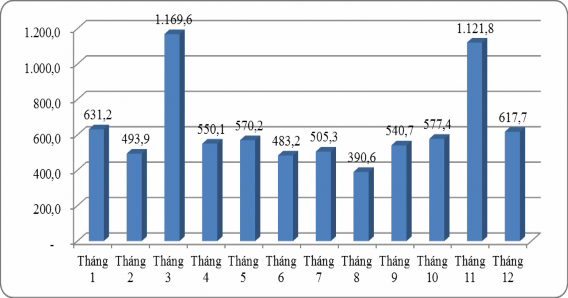  Doanh thu dịch vụ cho thuê văn phòng Doanh thu d ch vụ cho thuê văn ph ng năm 2019 2