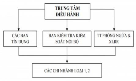 Cơ Cấu Dư Nợ Cho Vay Của Nam A Bank - Chi Nhánh Quảng Ninh Giai Đoạn 2017-2019