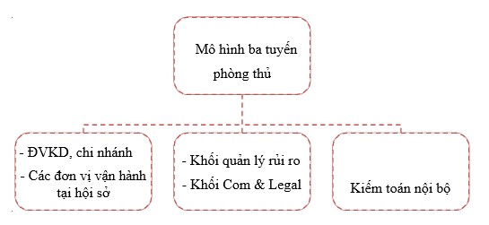 Nguồn Báo cáo nội bộ tại Nam A Bank Chi nhánh Quảng Ninh 2019 2 2 2 2 Triển 7