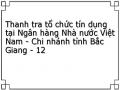 Thanh tra tổ chức tín dụng tại Ngân hàng Nhà nước Việt Nam - Chi nhánh tỉnh Bắc Giang - 12