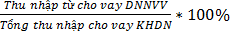 thu nhập từ cho vay KHDN Chỉ tiêu này thể hiện tỷ trọng thu nhập từ cho vay 5