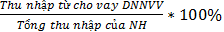 tổng thu nhập của Ngân hàng Chỉ tiêu này thể hiện tỷ trọng thu nhập từ cho 7