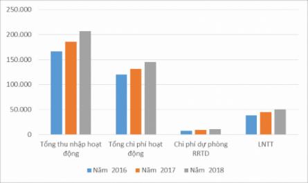 Tình Hình Hoạt Động Cho Vay Của Maritimebank Bắc Ninh Năm 2017-2019
