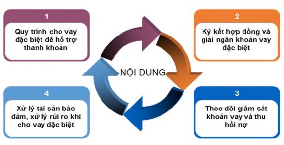 Nguồn Bảo hiểm tiền gửi Việt Nam Về xây dựng phương án phá sản TCTD Theo 1