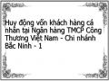 Huy động vốn khách hàng cá nhân tại Ngân hàng TMCP Công Thương Việt Nam - Chi nhánh Bắc Ninh