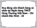 Những Hạn Chế Và Nguyên Nhân Trong Hoạt Động Huy Động Vốn Khách Hàng Cá Nhân Tại Vietinbank Chi Nhánh Bắc Ninh