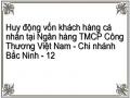 Huy động vốn khách hàng cá nhân tại Ngân hàng TMCP Công Thương Việt Nam - Chi nhánh Bắc Ninh - 12