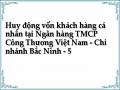Kinh Nghiệm Huy Động Vốn Khách Hàng Cá Nhân Của Ngân Hàng Tmcp Đầu Tư Và Phát Triển Việt Nam