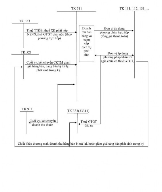 PHÁP KÊ KHAI THƯỜNG XUYÊN 1