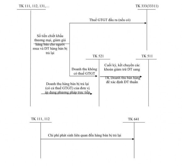 PHÁP KÊ KHAI THƯỜNG XUYÊN 2