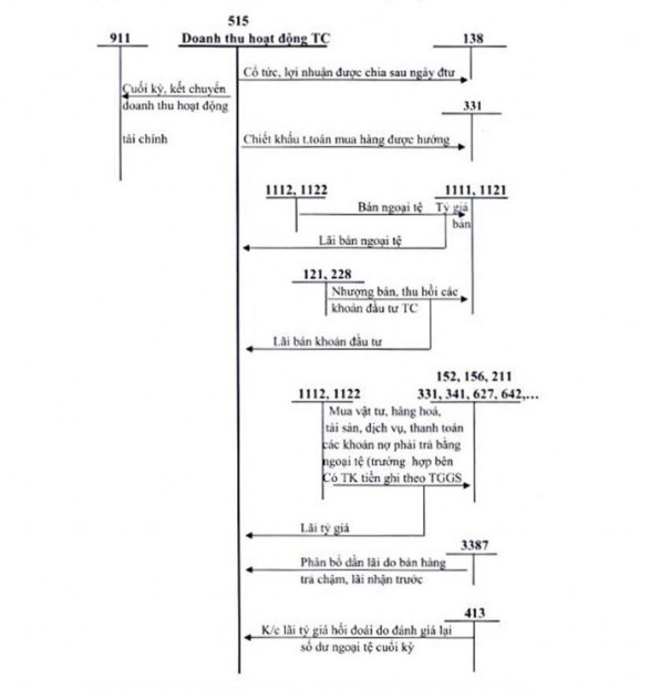 PHÁP KÊ KHAI THƯỜNG XUYÊN 3